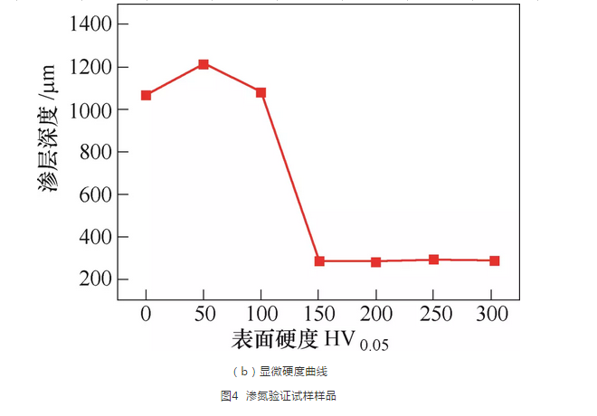 不銹鋼熱處理表面貧鉻分析與質量控制