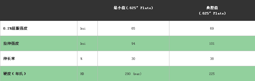 不銹鋼機(jī)械性能