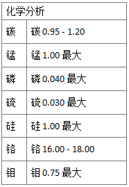 不銹鋼440C的性能與應(yīng)用