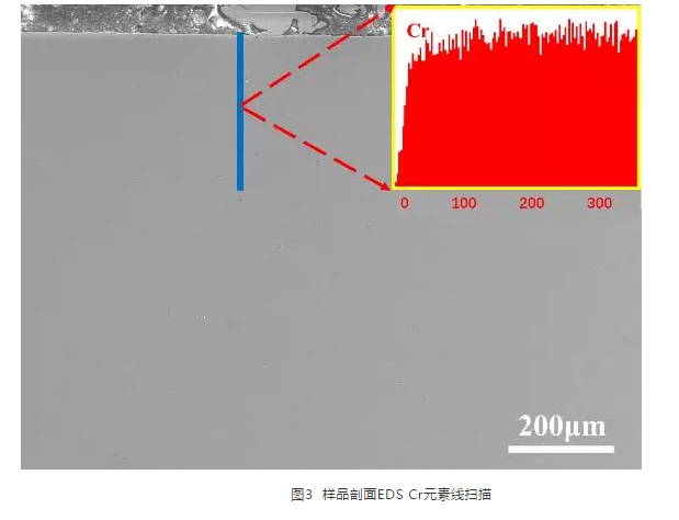 不銹鋼熱處理表面貧鉻分析與質量控制