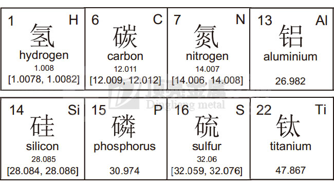 不銹鋼材質(zhì)的符號