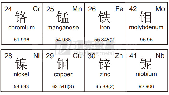不銹鋼材質(zhì)元素符號