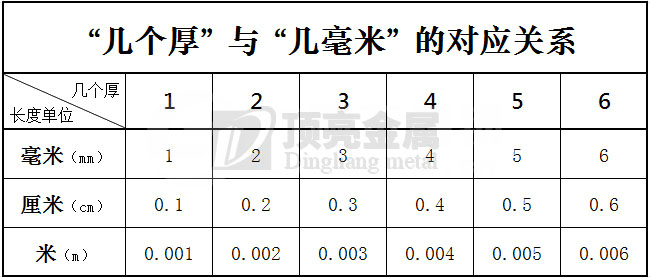 2個(gè)厚不銹鋼是多厚?